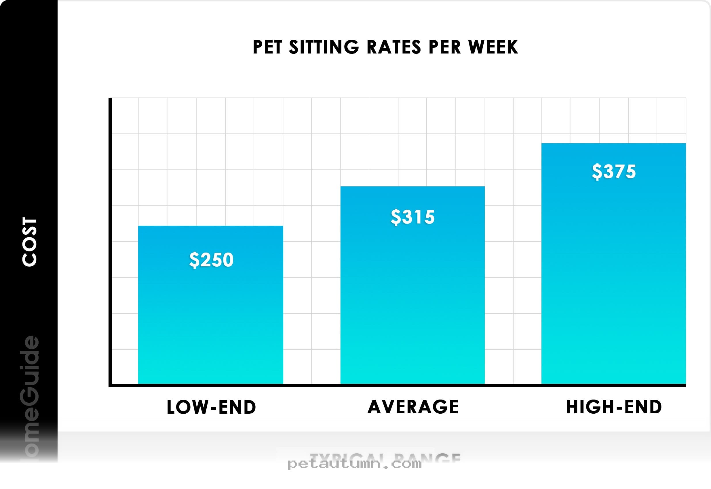 Budgeting for 2026 Pet House Sitting Services in Lincoln Nebraska