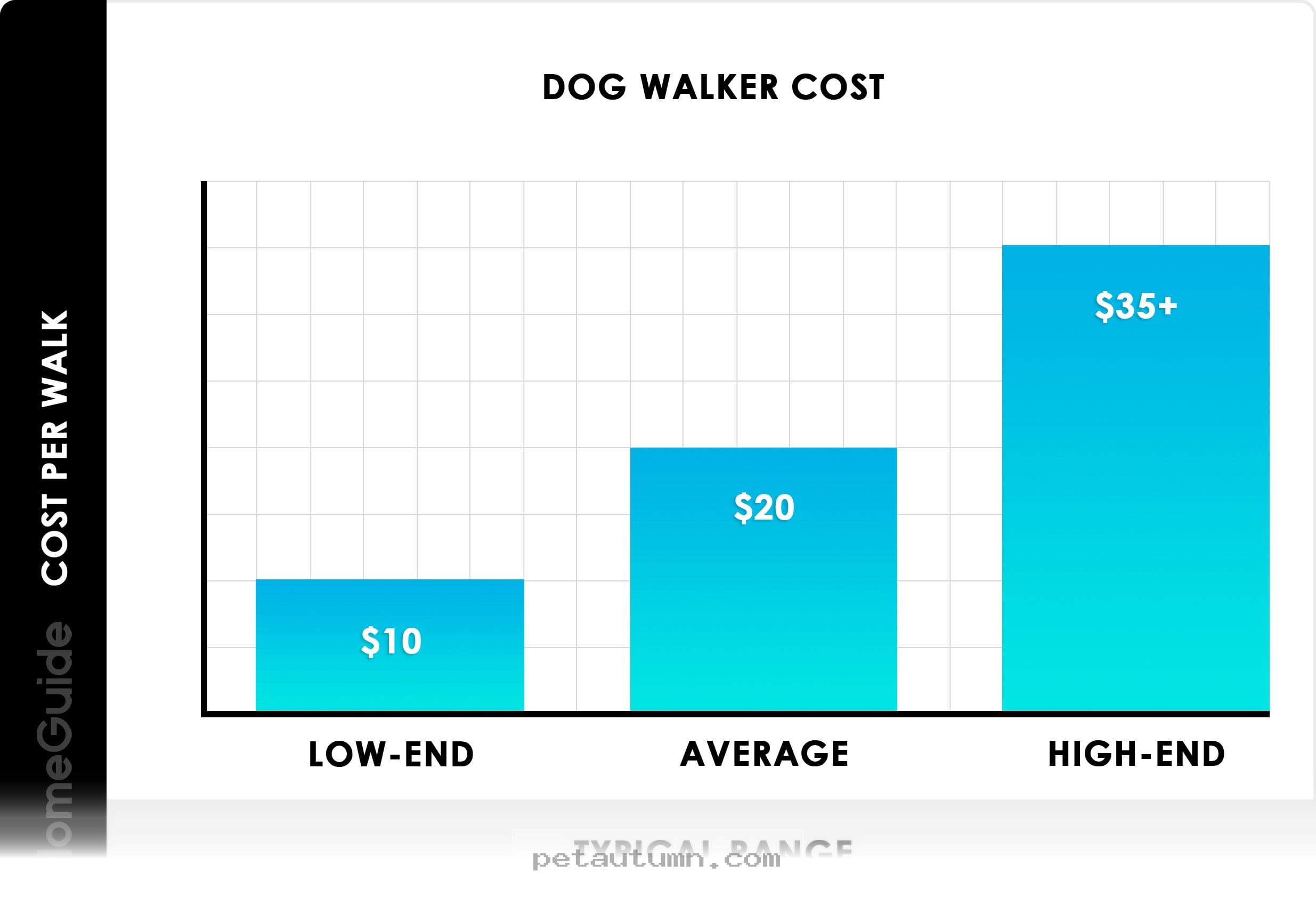 Budgeting for Your Akron Dog Walker Rates in 2026 Made Simple