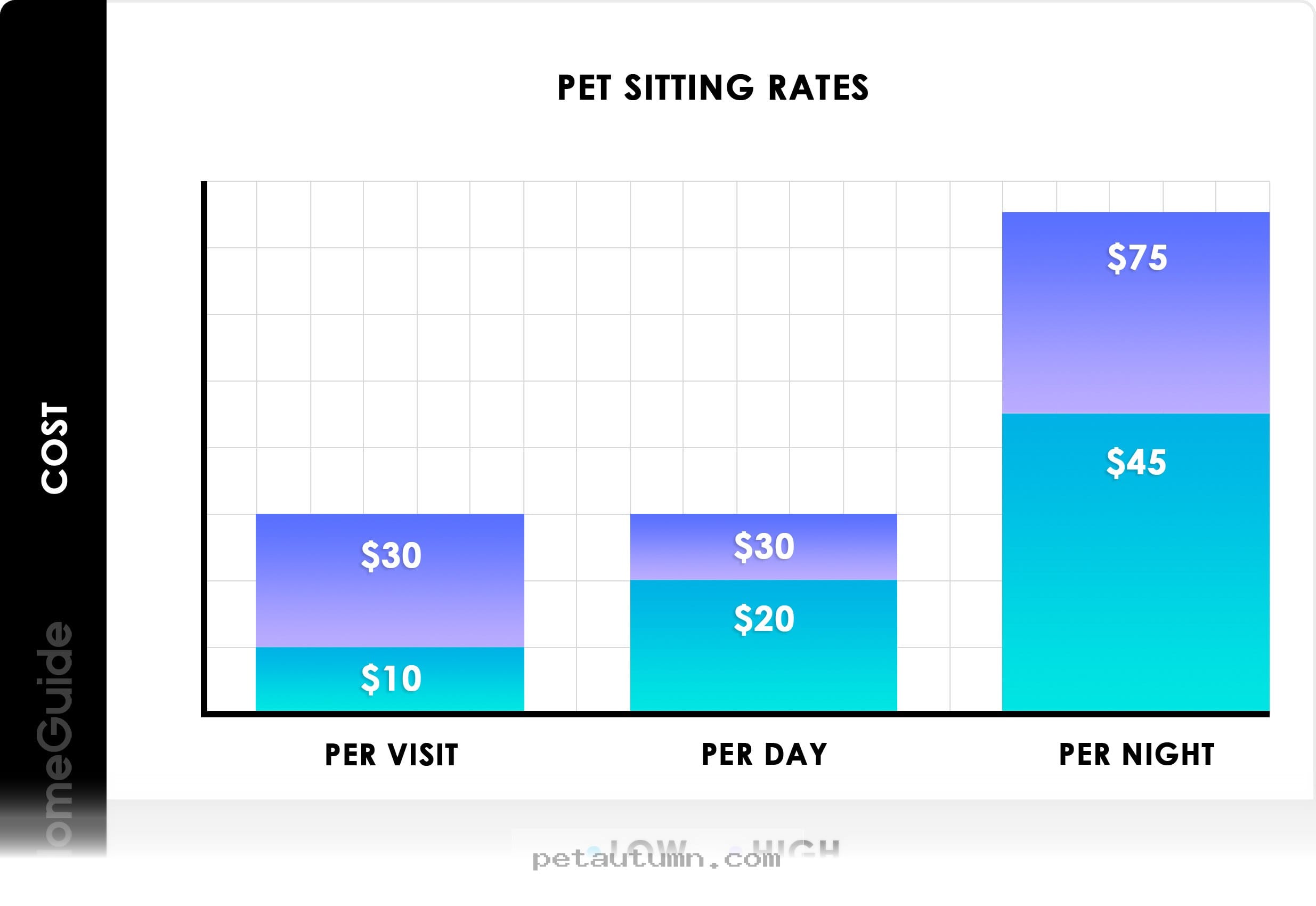 What 2026 Dog Sitting Rates Mean for Your Budget and Pet Care Needs